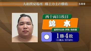 錦木は白鷹山に寄り切りで勝ち、初日出る　大相撲夏場所5日目　岩手県出身力士の勝敗