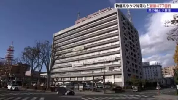 物価高対策やクマ対策で規模増大　県が約477億円の補正予算案発表　岩手