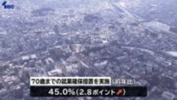 70歳まで就業確保は45％で全国3番目の高さ　県内企業の就業確保措置