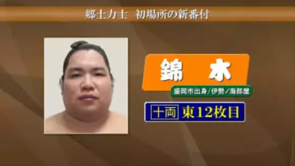 錦木は十両東12枚目に番付下げる　大相撲初場所岩手県出身力士の新番付