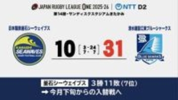 ラグビーリーグワンD2　釜石シーウェイブスは最終節　北上市で江東ブルーシャークスと対戦