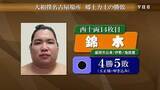 「錦木は玉正鳳にはたき込みで敗れ4勝5敗　大相撲名古屋場所9日目　岩手県出身力士の結果」の画像1