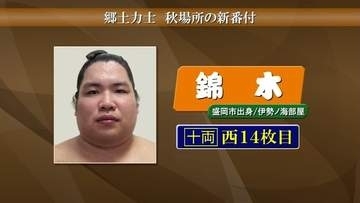 大相撲秋場所の番付発表　錦木は番付変わらず十両残留　風光希が三段目から幕下に番付を上げる