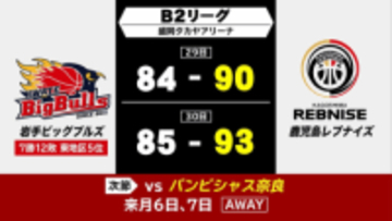 バスケットボールＢ2リーグ　岩手ビッグブルズはホームで鹿児島に２連敗