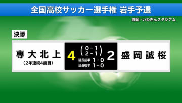 延長の末に専大北上が逆転勝利　2年連続4回目　全国高校サッカー選手権大会岩手県大会決勝