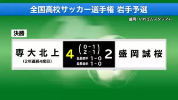 延長の末に専大北上が逆転勝利　2年連続4回目　全国高校サッカー選手権大会岩手県大会決勝