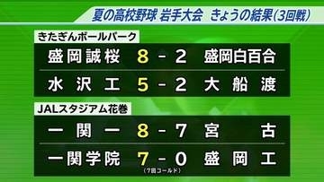 夏の高校野球岩手大会　3回戦4試合の結果