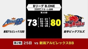 プロバスケットボールBリーグB.ONE　岩手ビッグブルズ　新潟アルビレックスBBに逆転勝ち