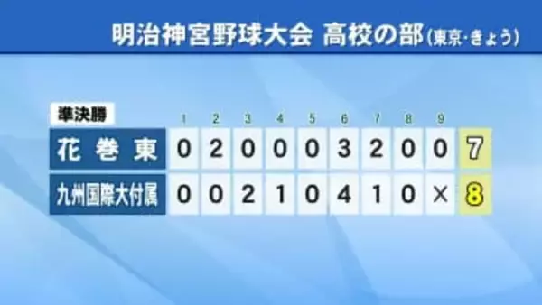 守備の乱れで相手に勝ち越し許す　明治神宮野球大会準決勝に臨んだ花巻東　九国大付属に敗れる