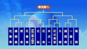 夏の高校野球岩手大会組み合わせ抽選会行われる　花巻東は「盛岡農業と岩泉の勝者」と初戦　盛岡大附属は「盛岡中央対盛岡三」の勝者との初戦決まる