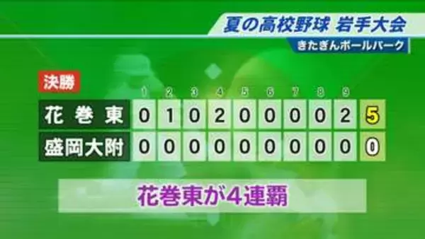 【速報】花巻東が盛岡大附属を破り大会史上初の4連覇　夏の高校野球岩手大会決勝