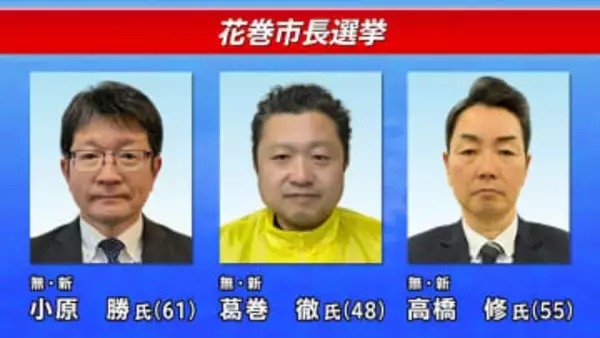 三つどもえの選挙戦が濃厚　新人3人が届け出　任期満了に伴う花巻市長選が告示　現職は退任へ　岩手