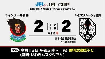 前後半で決着つかず　今度はPK戦制して連勝飾る　いわてグルージャ盛岡がラインメール青森に勝利　サッカーJFL CUP