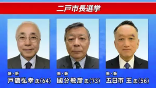 新人の三つどもえが確定　任期満了に伴う二戸市長選挙　現職は退任　岩手