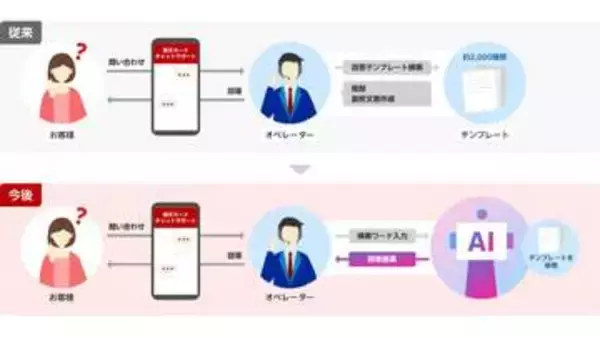 楽天カード、チャットサポートにAI　回答時間を60秒短縮