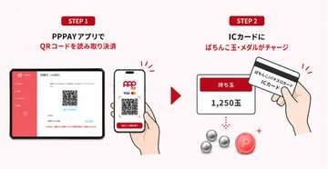 パチンコ業界もキャッシュレス　「PPPAY」導入準備完了