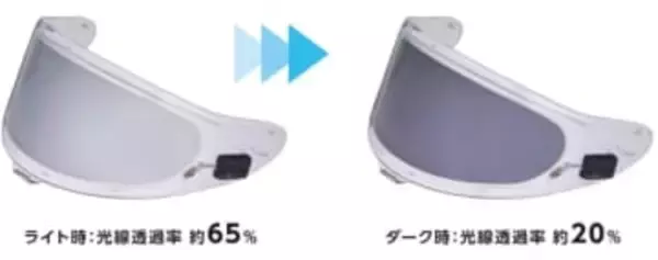 DNP、瞬時に切り替わる電子シェード　ヘルメットのSHOEIが採用