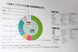 「「オルカン高配当」登場　世界の高配当株へ低コスト投資し、配当金のみ分配」の画像1