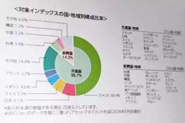 「オルカン高配当」登場　世界の高配当株へ低コスト投資し、配当金のみ分配