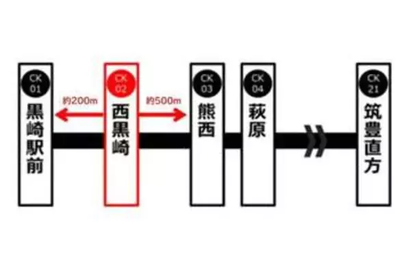 福岡・西黒崎駅が7月に廃止　筑豊電鉄