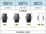 「月320円からの「スマホ保険」をシンプルに刷新　ソニー少額短期保険」の画像1