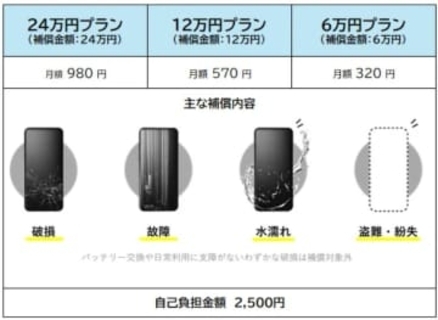 月320円からの「スマホ保険」をシンプルに刷新　ソニー少額短期保険