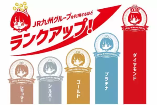 JR九州、4月から新会員ランクサービス　対象範囲を拡大