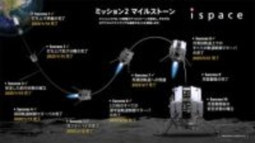 民間月面探査「HAKUTO-R」終了　今後は商業化フェーズへ