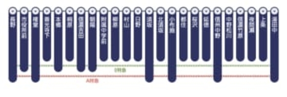 長野電鉄がSuicaなど交通系ICカードに対応 27年春から