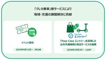 三井住友カード、クレカ乗車でイベント時の運賃割引　LUUP連携も