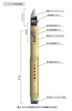 H3ロケット再始動　6月10日に初の"30形態"打上げへ