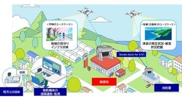 日本郵便とKDDI、郵便局をドローン拠点に　防災・見守りで実証