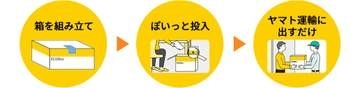 ヤマト、箱ごと溶解して機密文書を処理　「ECOBox」個人向けを全国展開