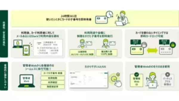 三井住友カード「パーチェスプラス」に新機能　Slack通知や即時ロック