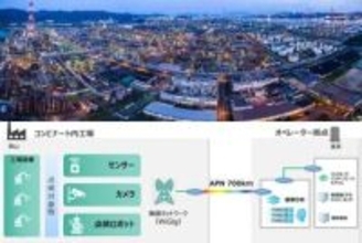 NTTら、IOWN APNでコンビナートの屋外点検をスマートに