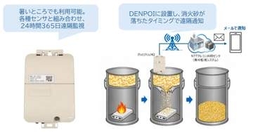 リチウムイオン電池の安全回収容器・遠隔監視実証　モバ充の火災事故防止