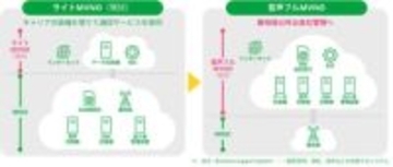 mineo、au回線を利用したフルMVNO事業参入　国内初