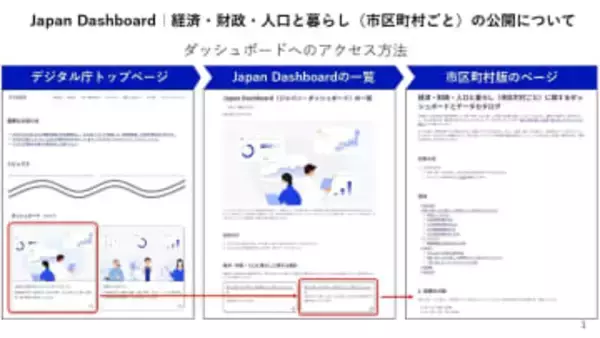 デジタル庁「Japan Dashboad」に市区町村データを追加　自治体比較が可能に