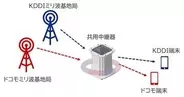 KDDIとドコモ、ミリ波の共用中継器を開発　景観にも配慮し上野公園で実証