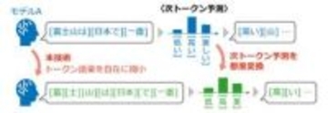 NTT、LLM間の"語彙の壁"克服　異種LLMを連携可能に