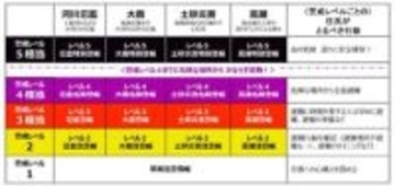 「レベル4大雨危険警報」など警報のレベル数字付き運用 5月29日開始