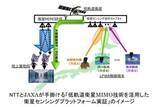 「NTTとJAXA、低軌道衛星でのMIMO通信を実証　伝送量向上へ」の画像1