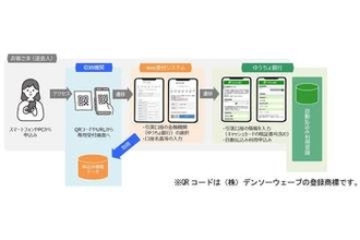 ゆうちょ銀行、Webで自動払込「ゆうちょ e口振受付サービス」