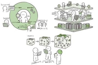 【from Impress】IT仕事図鑑(3) プロダクトの信頼性を最大化「CRE＝顧客信頼性エンジニア」