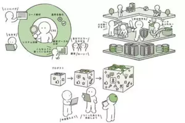 【from Impress】IT仕事図鑑(3) プロダクトの信頼性を最大化「CRE＝顧客信頼性エンジニア」