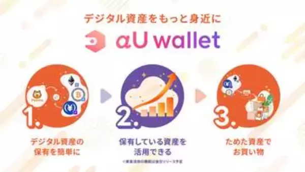 au PAYで暗号資産ウォレット開始　Pontaポイントから交換・決済も可能