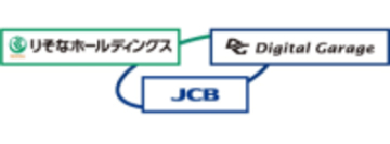 JCB・りそな・デジタルガレージ、ステーブルコイン決済で協業