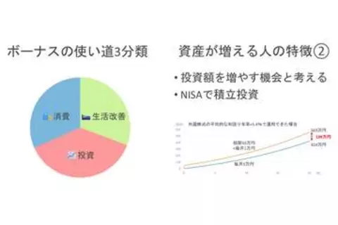 【お金の教室】ボーナスで「資産が増える人」の考え方　投資・浪費・家電