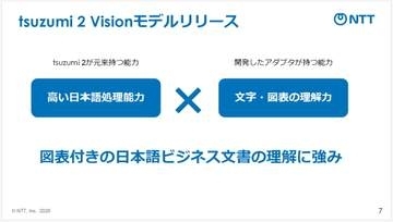 NTT製LLM「tsuzumi 2」が図表を“理解”　ビジネス文書全般をカバー