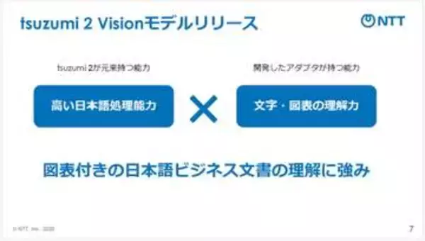 NTT製LLM「tsuzumi 2」が図表を“理解”　ビジネス文書全般をカバー